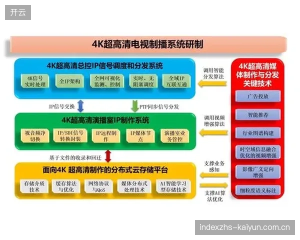 制播模式当期从单屏向多端协同演进 驱动生产效率持续提升